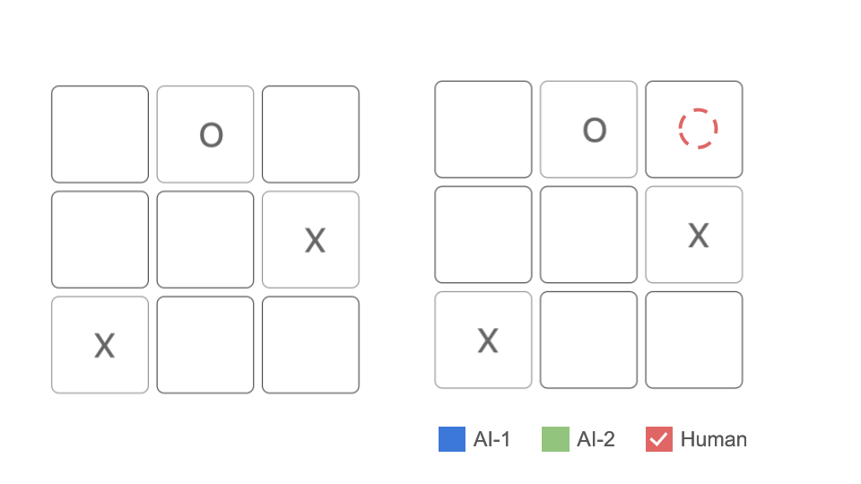 Action 2: Select or deselect player strategies