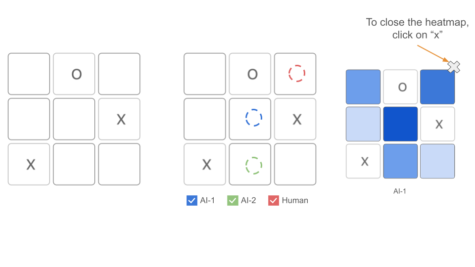 Action 3: Click on AI-1 to see a heatmap of the probability of the next move