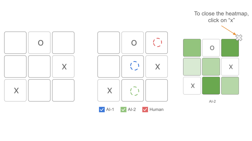Action 4: Click on AI-2 to see a heatmap of the probability of the next move