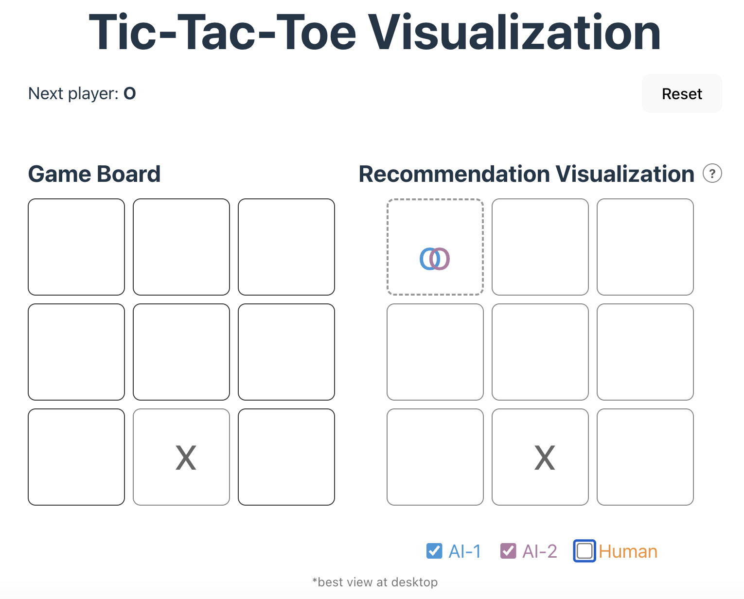 Users can select or deselection the player strategies using the checkbox. In the figure, when strategies overlap, we use a Venn Diagram to represent them in the same cell.