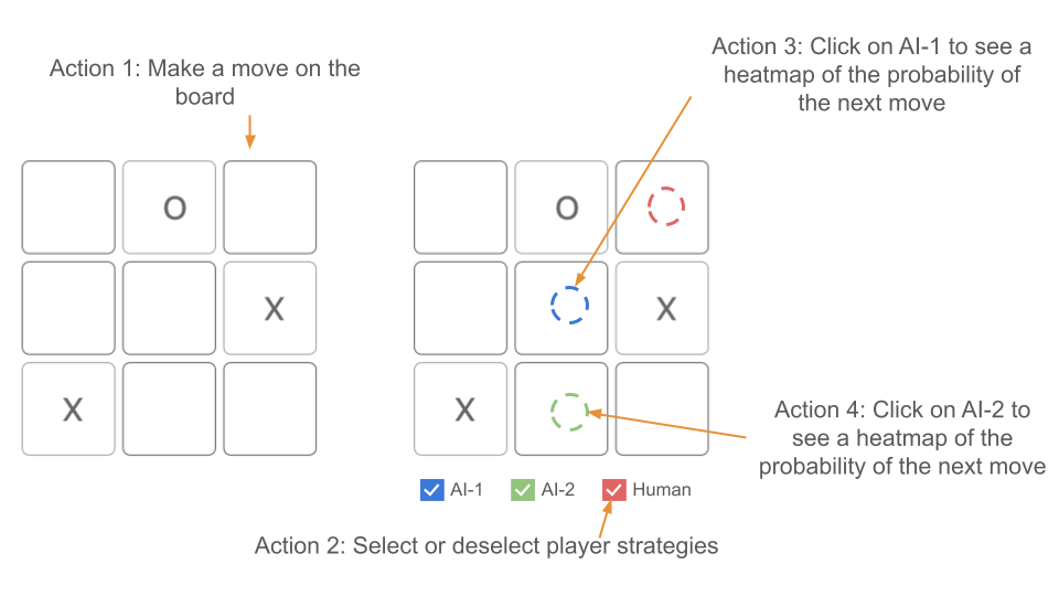 Digital sketch of visualization